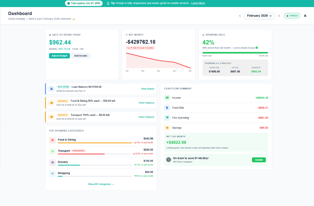 Rizqly dashboard showing spending trends, budget progress and net worth